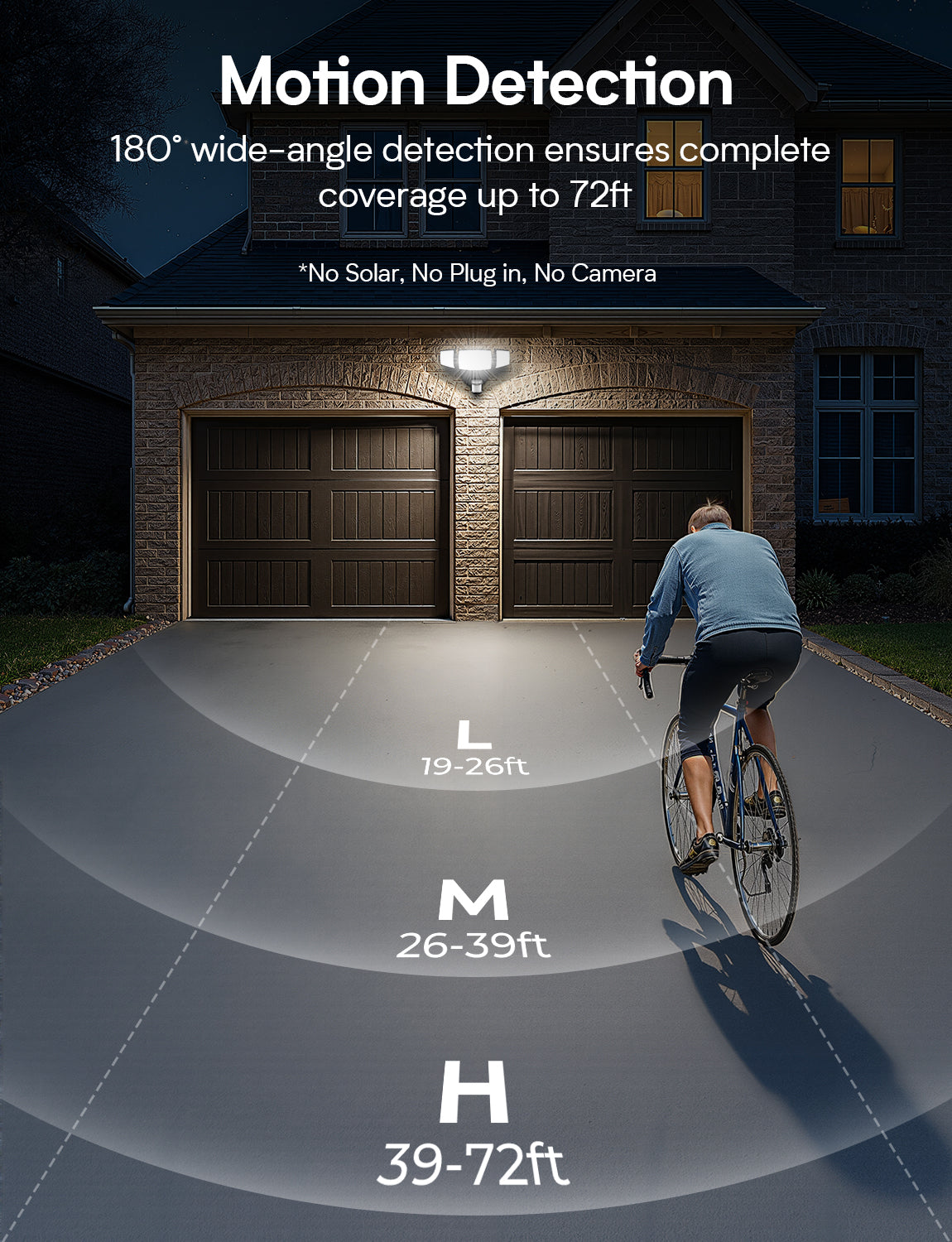 Olafus 80W Motion Sensor LED Security Lights