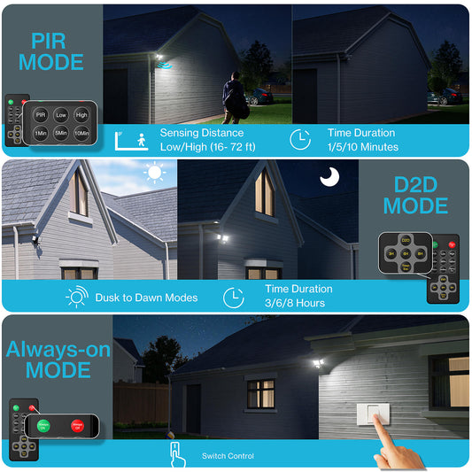 Olafus 55W Motion Sensor and Dusk to Dawn LED Security Light with Remote