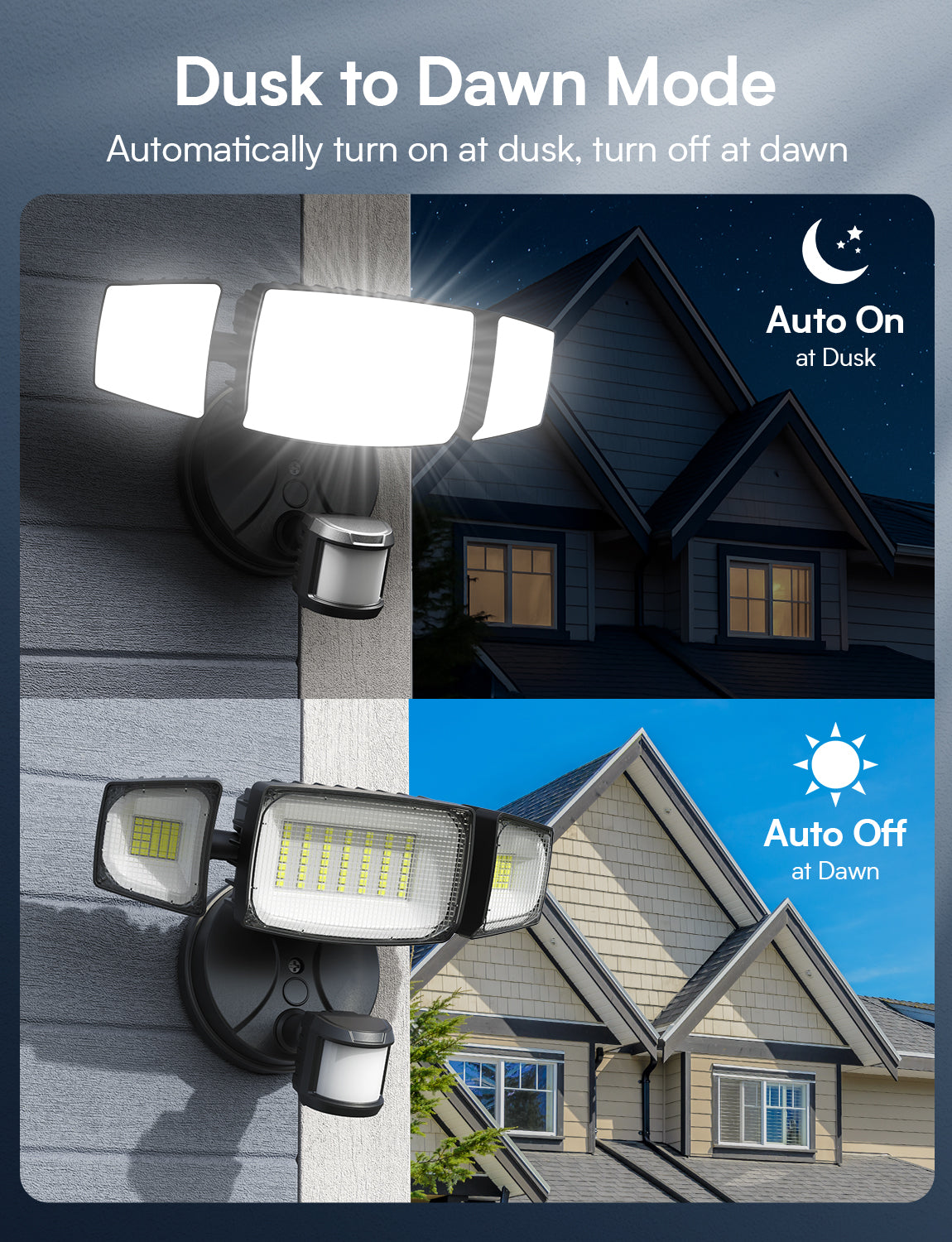 Olafus 80W Motion Sensor LED Security Lights