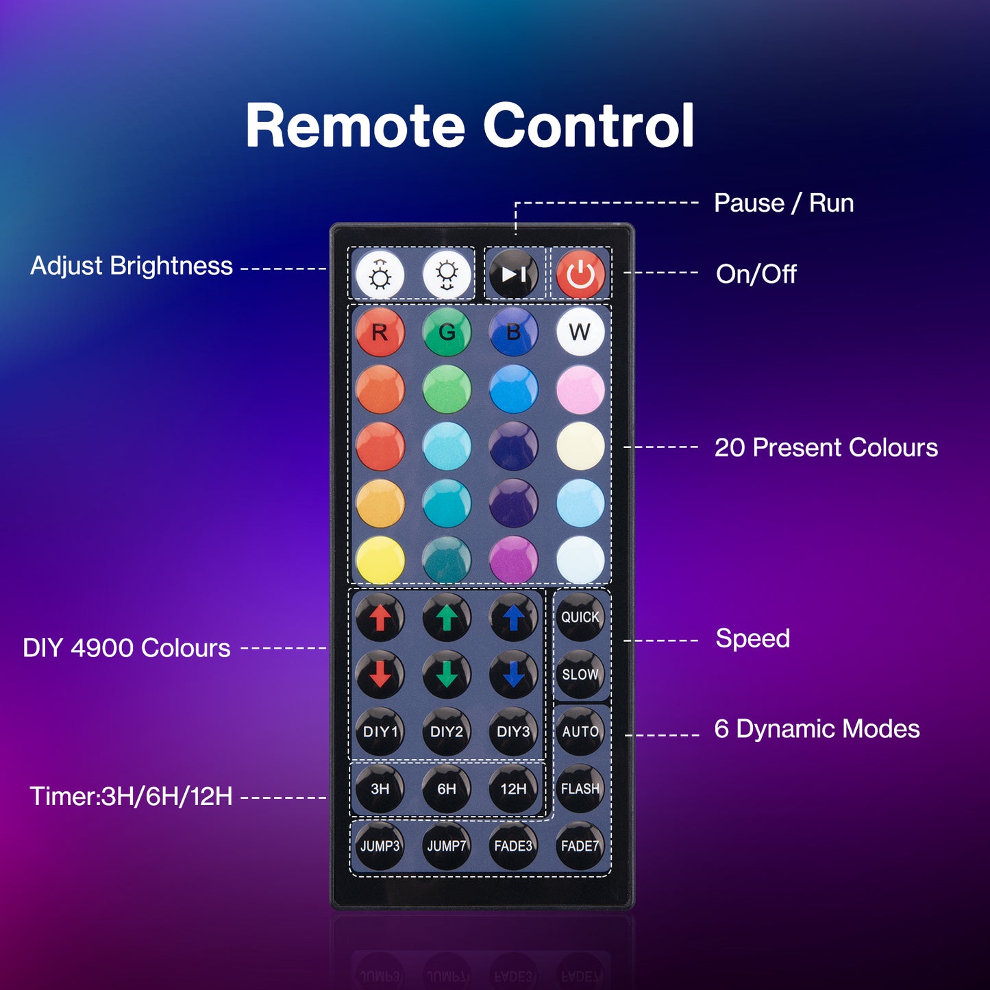 Olafus 120W RGB Flood Lights with Remote