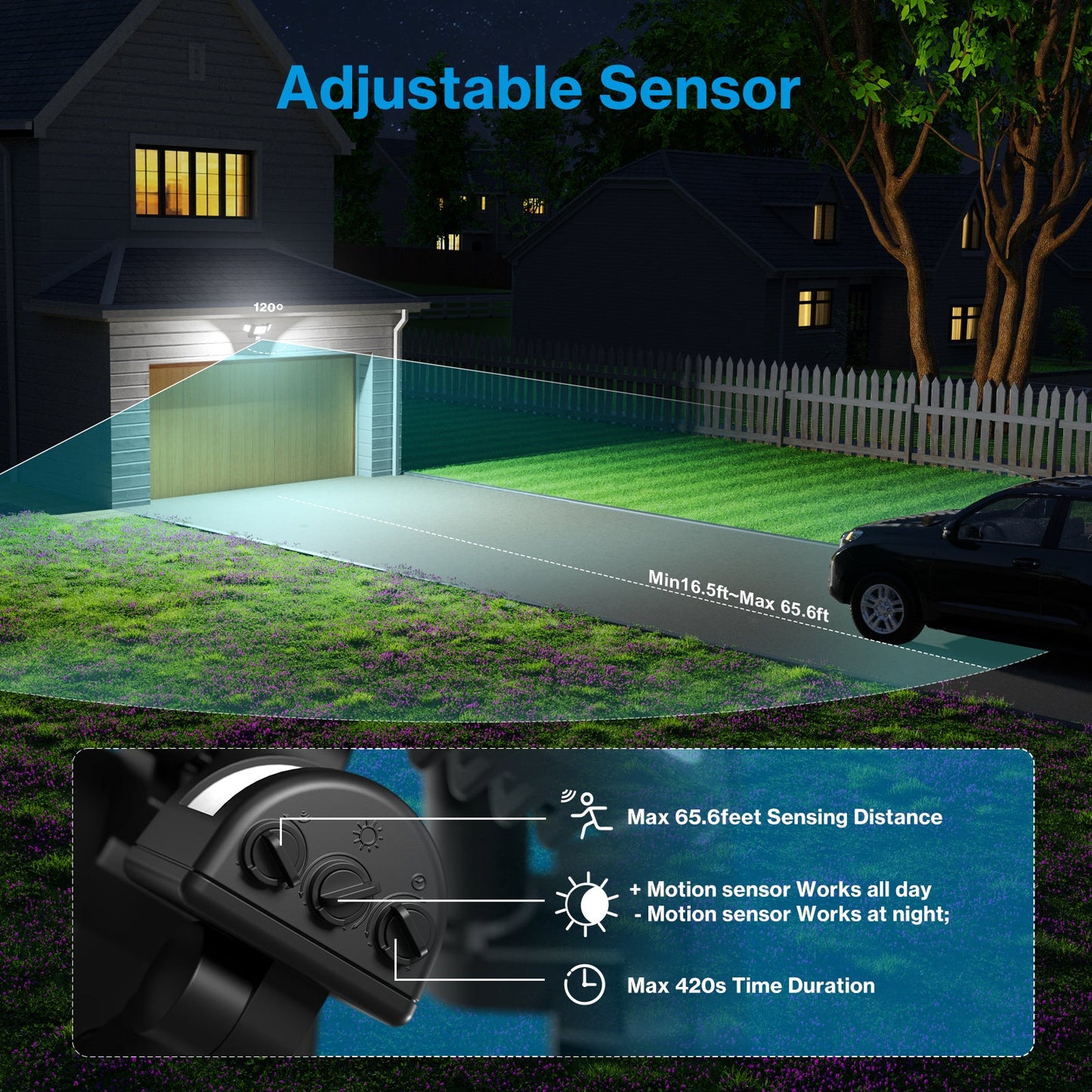 Olafus 55W Motion Sensor LED Security Light