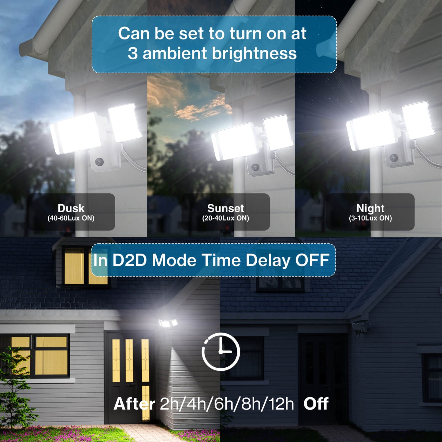 Olafus 80W Dusk to Dawn LED Security Light with Plug