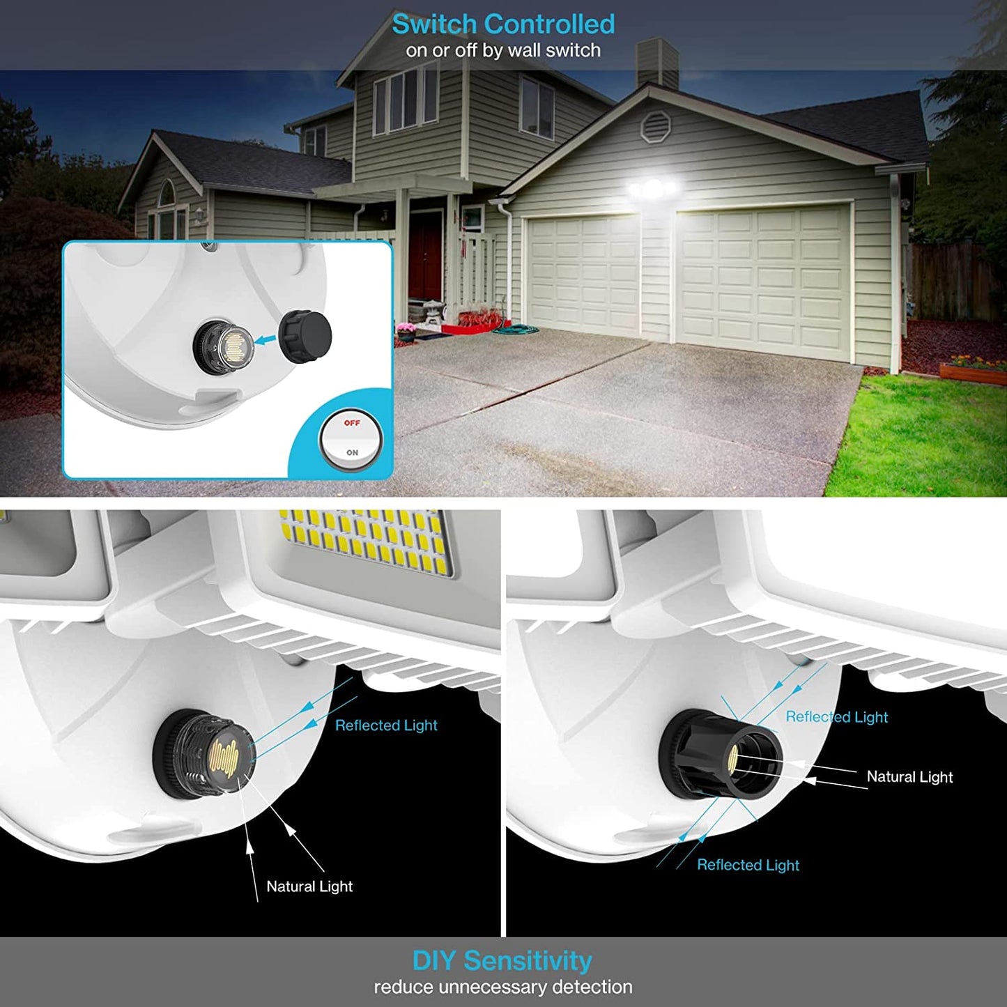OLAFUS 55W Dusk to Dawn Security Light White