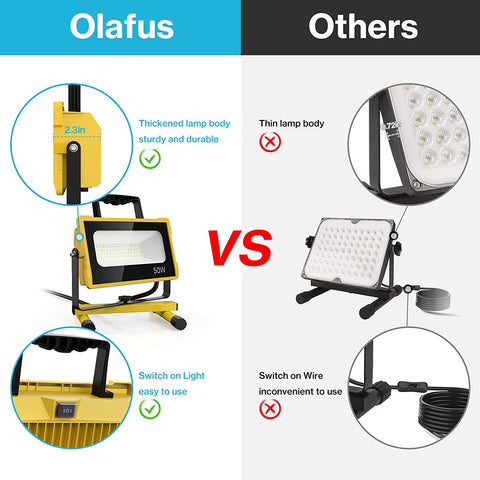 OLAFUS 50W Portable Work Light VS Normal Work Light