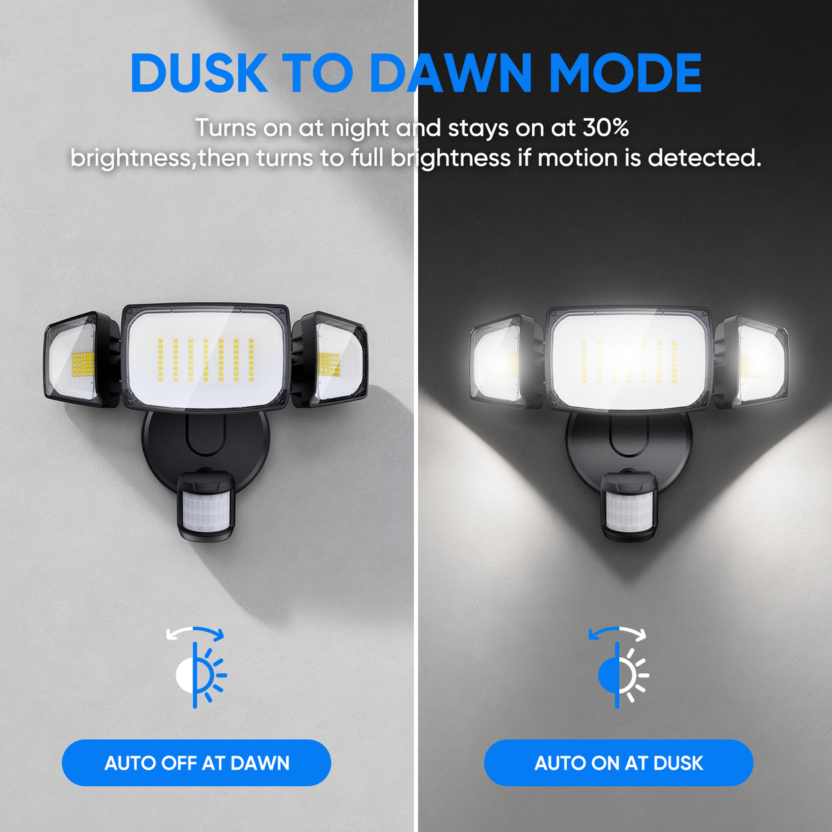 Olafus 80W Hardwired Motion Sensor Security Lights