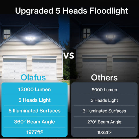Olafus 5 Heads 130W LED Security Light