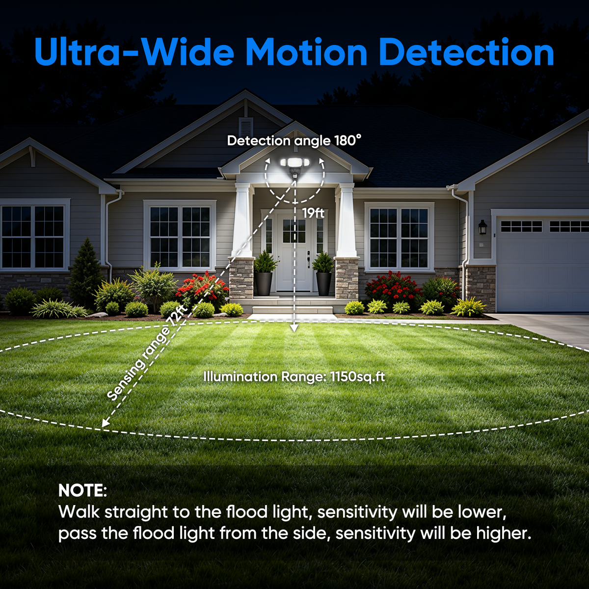 Olafus 80W Hardwired Motion Sensor Security Lights
