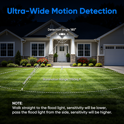 Olafus 80W Hardwired Motion Sensor Security Lights