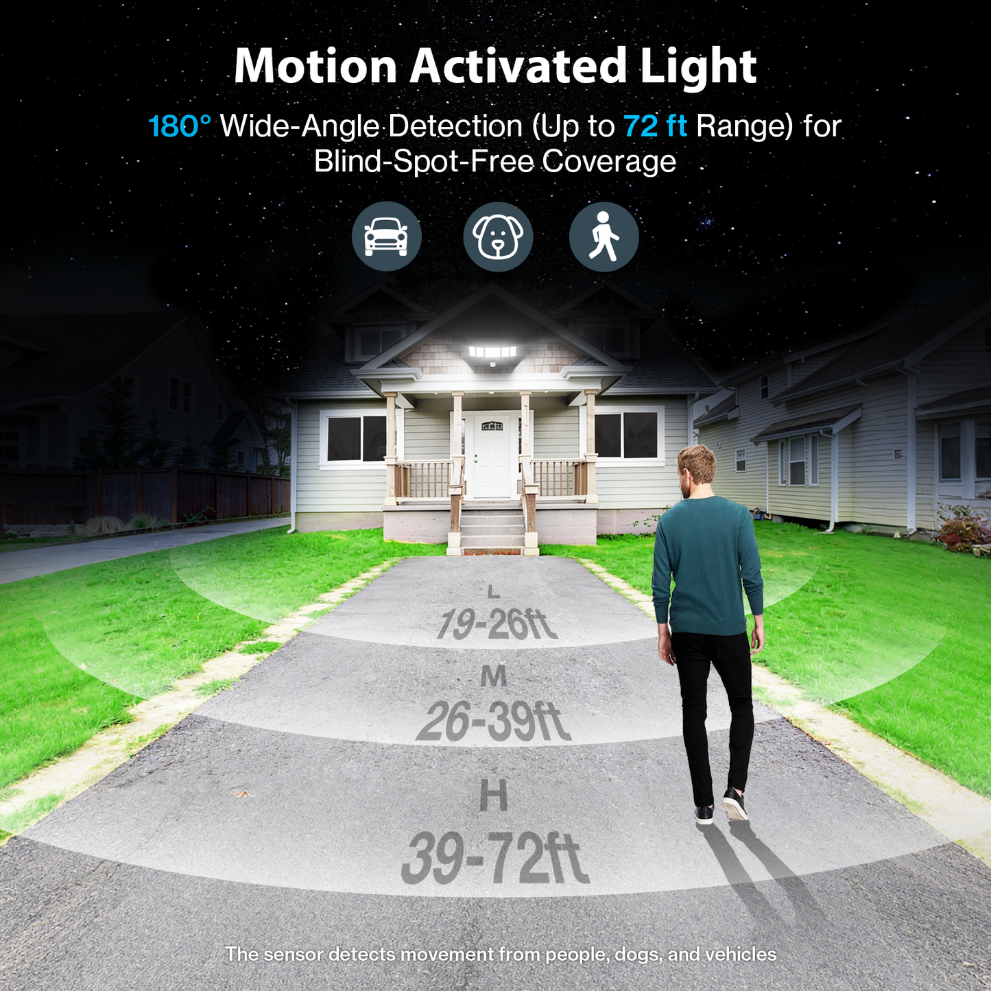 Olafus 18000LM 5 Heads Motion Sensor & Dusk to Dawn Lights