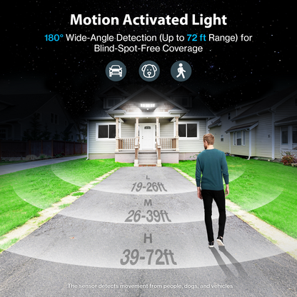 Olafus 18000LM 5 Heads Motion Sensor & Dusk to Dawn Lights