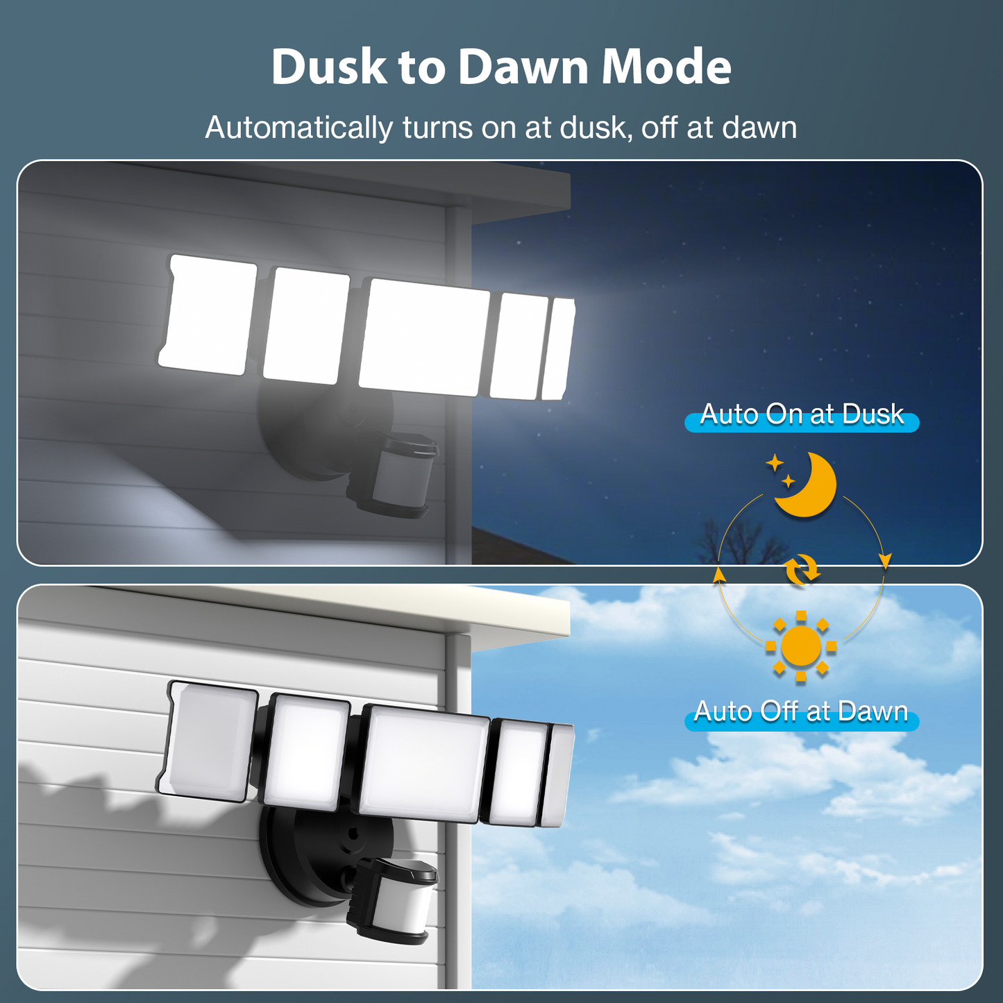 Olafus 18000LM 5 Heads Motion Sensor & Dusk to Dawn Lights