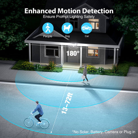 Olafus 75W  Motion Sensor & Dusk to Dawn LED Security Light