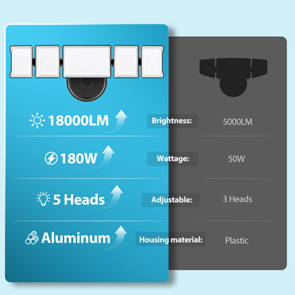 Olafus 5 Heads 180W LED Security Lights