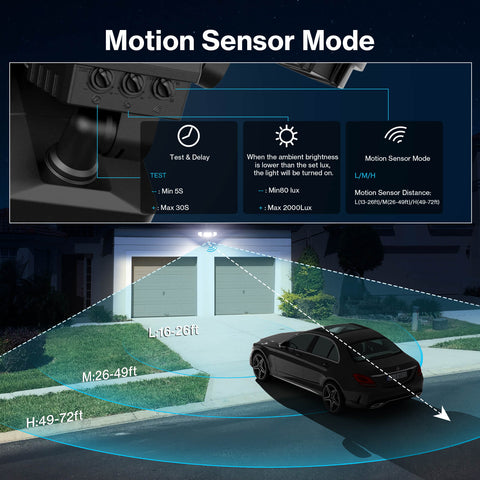 Olafus Battery Powered Motion Sensor LED Security Light