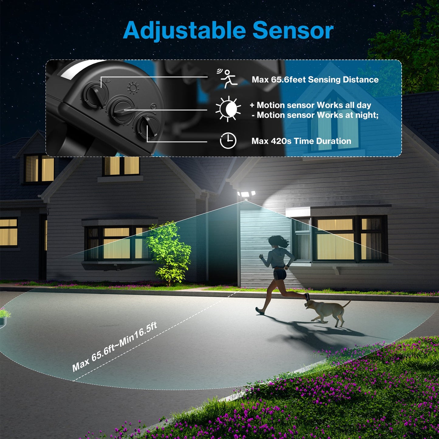 Olafus 55W Motion Sensor LED Security Light