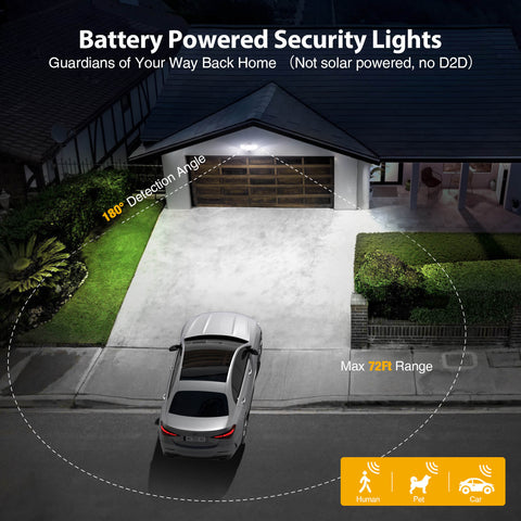 Olafus Wireless Motion Sensor LED Security Light