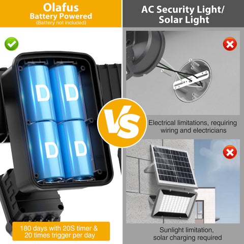 Olafus Wireless Motion Sensor LED Security Light