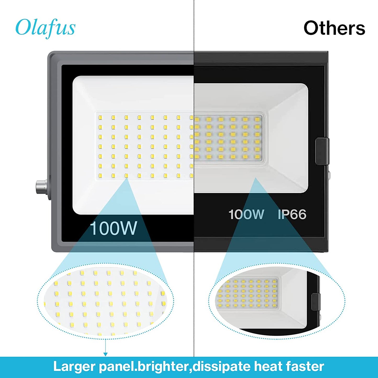 Olafus 100W LED Flood Light 2 Pack - Gray